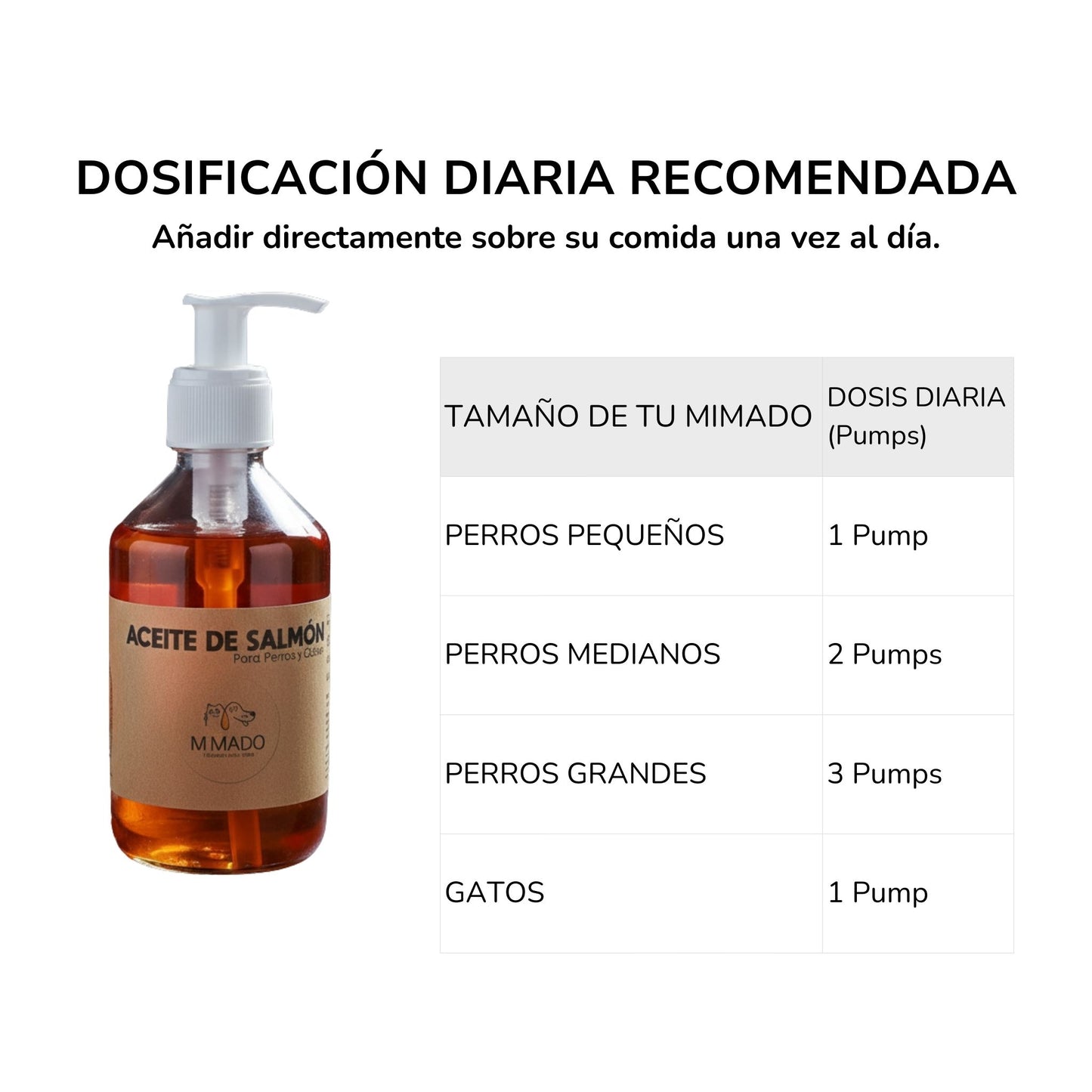 Aceite de Salmón Puro - El Superalimento para Piel, Pelo y Articulaciones para Perros y Gatos